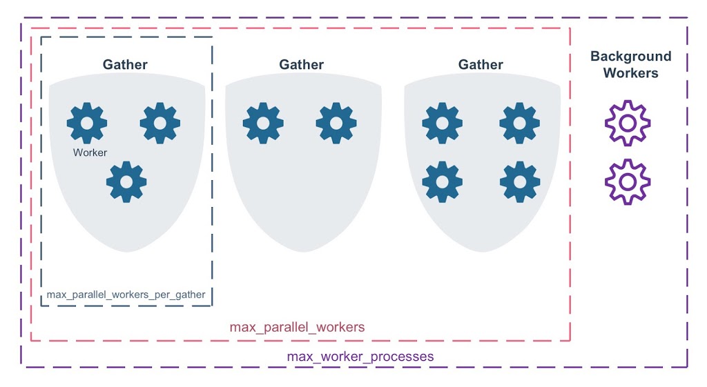 Architettura PostgreSQL