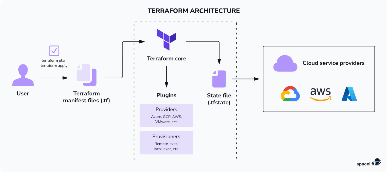 Schema dell’architettura Kubernetes